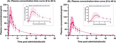 Population pharmacokinetic study of the effect of polymorphisms in the ABCB1 and CES1 genes on the pharmacokinetics of dabigatran